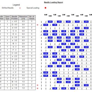 LDR Brachytherapy software JetSpeed5 versatile dynamic treatment planning